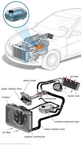 See U20C2 in engine